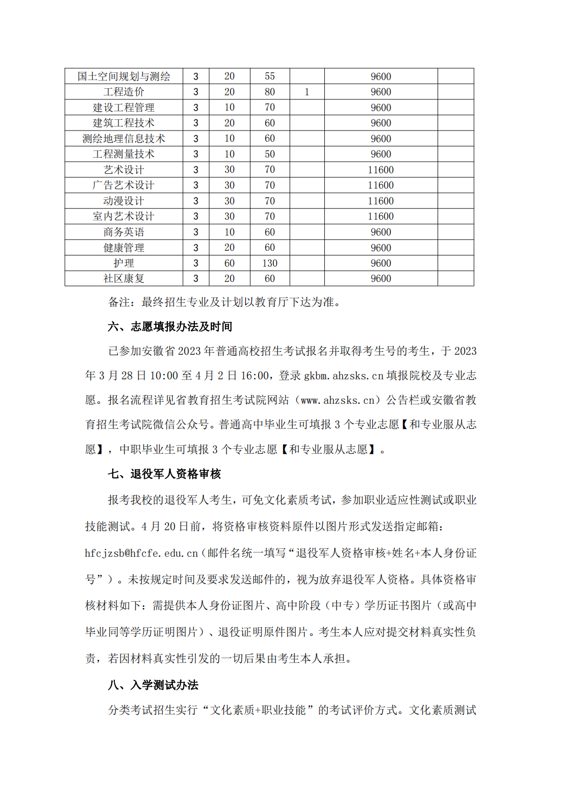 合肥财经职业学院2023 年分类考试招生章程